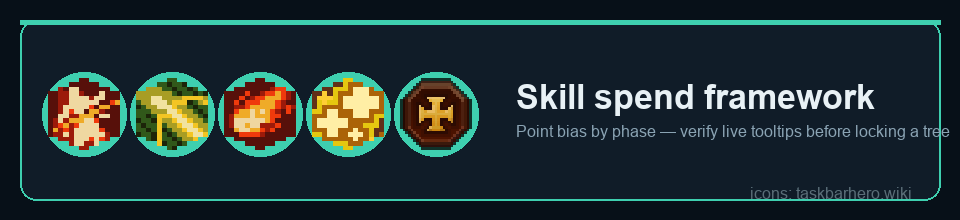Skill spend framework